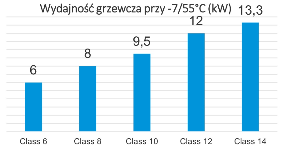 Altherma 4H wydajność grzewcza