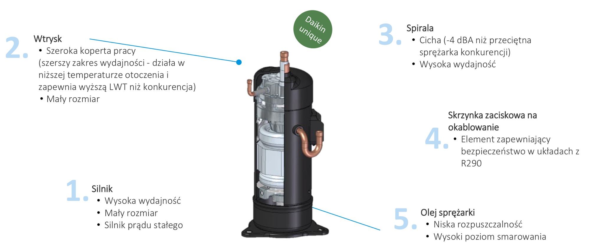 Altherma 4H sprężarka scroll cechy