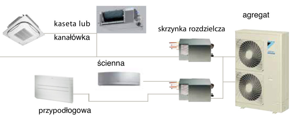 System miniVRV