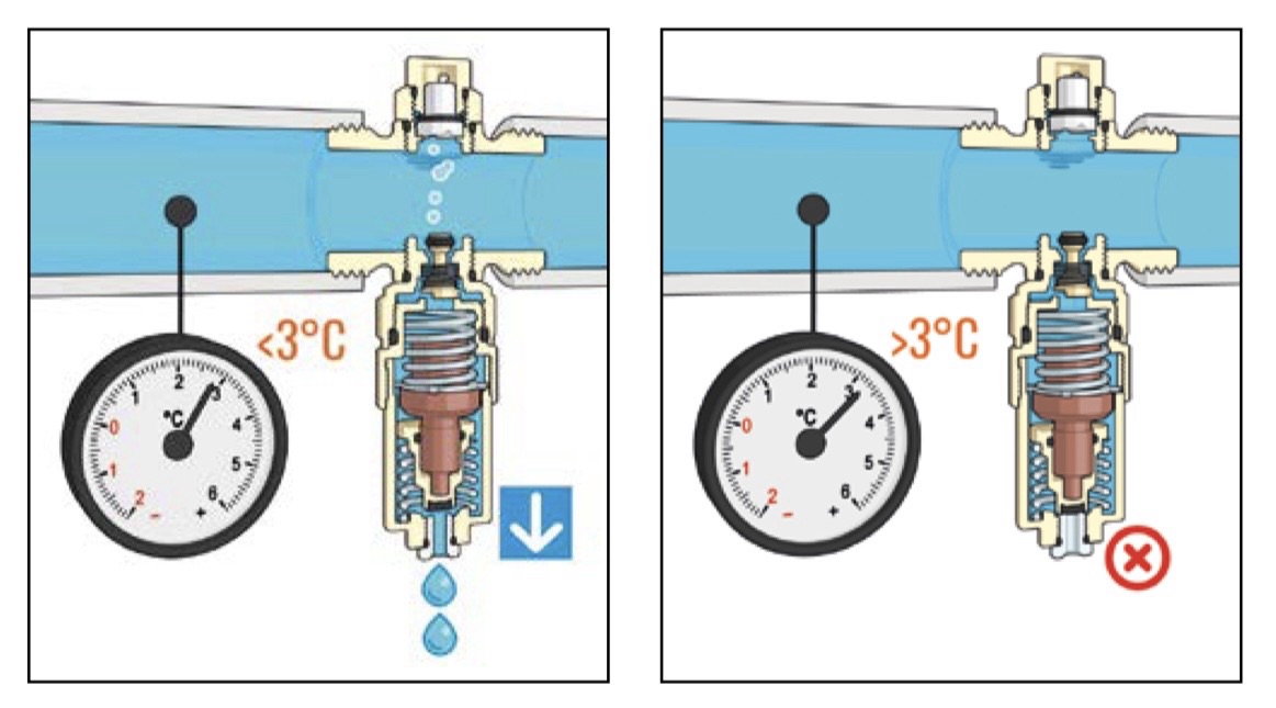Działanie zaworu antyzamrożeniowego