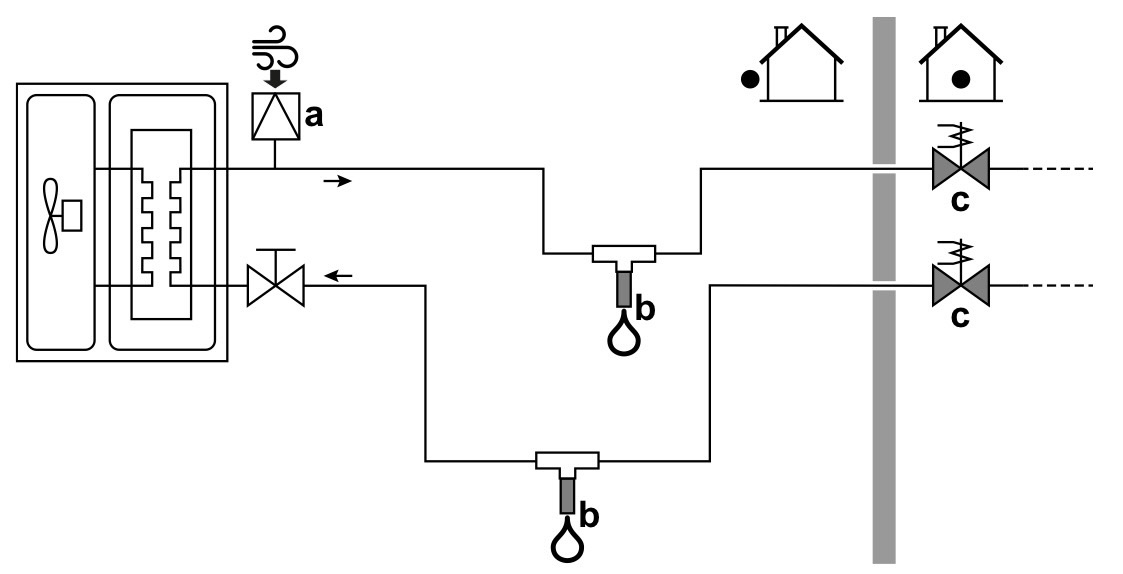 Zawory antyzamrożeniowe oraz zawory NC