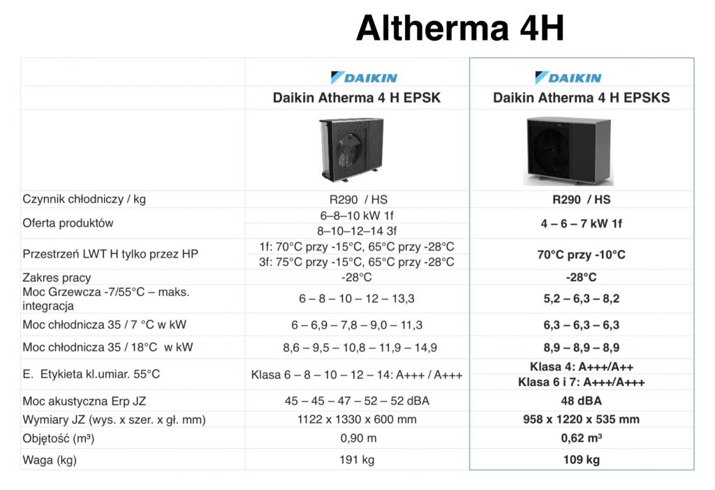 Nowe modele Altherma 4H EPSKS i EPSK