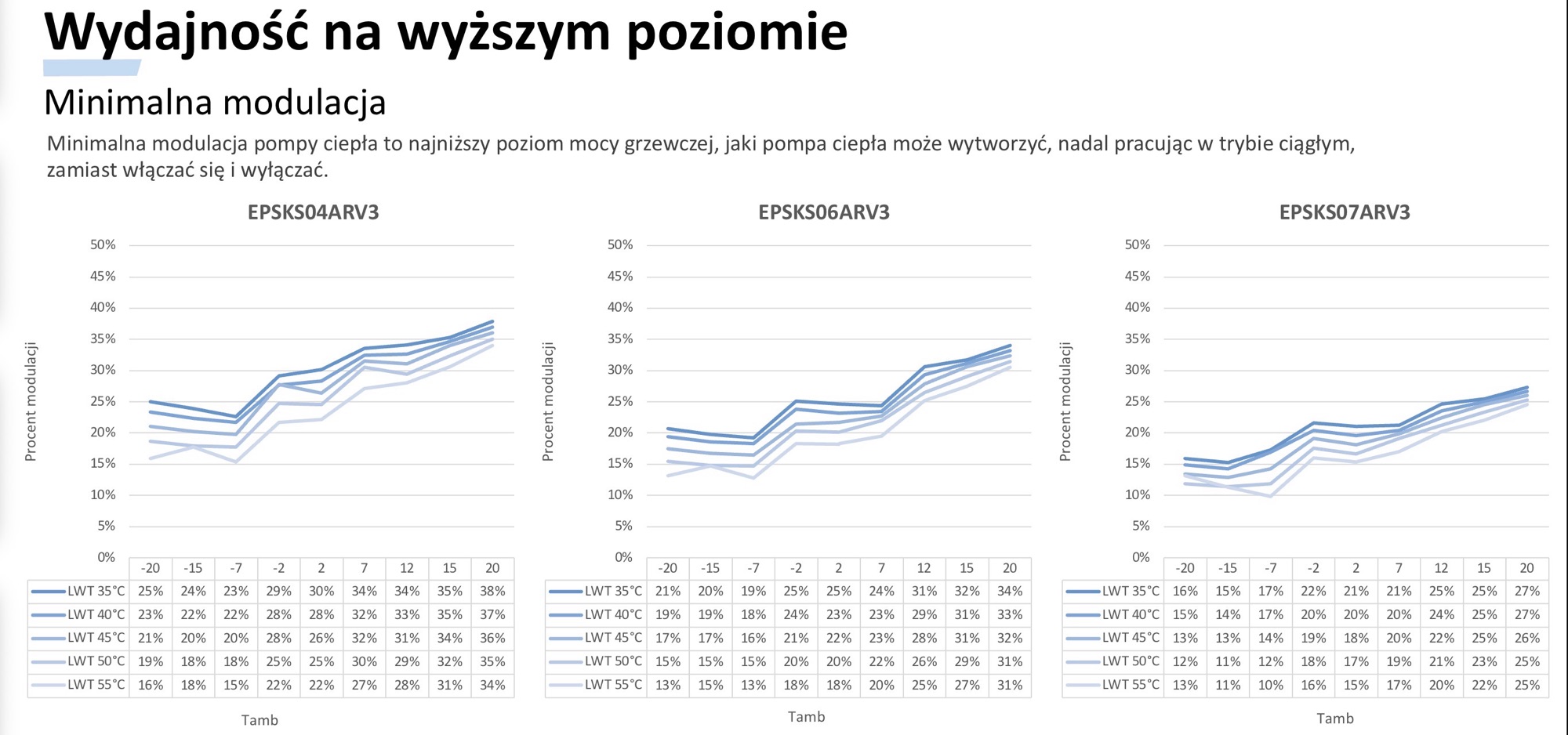 Modulacja mocy Altherma 4H